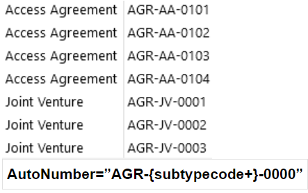 Image representation of possible autonumbering structure