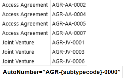 Image representation of possible autonumbering structure