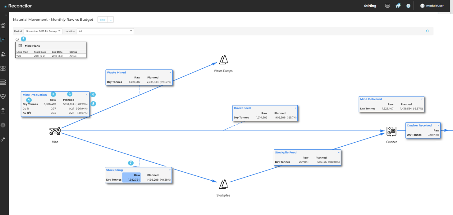 Material movement diagram for mine to crusher workflow.