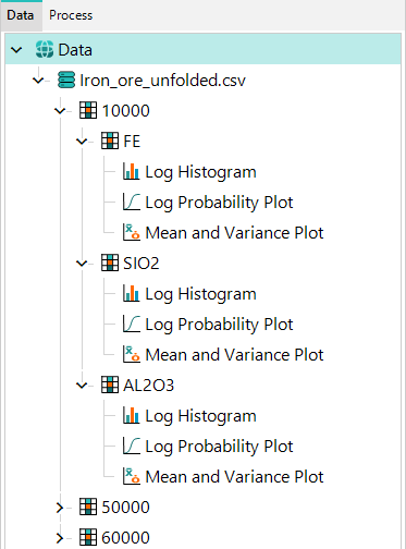 Project Tree with Domain over Assay Grouping