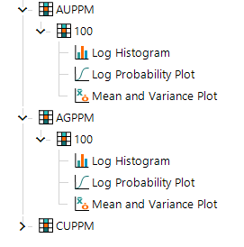 Parent and child components in the Project Tree