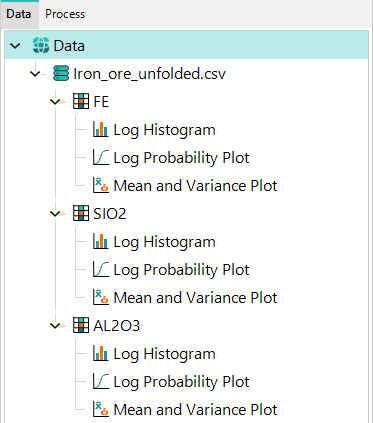 Project Tree with Assay Grouping