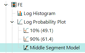 Middel segment model inserted below a probability plot with two thresholds.