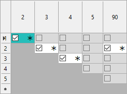 Contact analysis boundary table