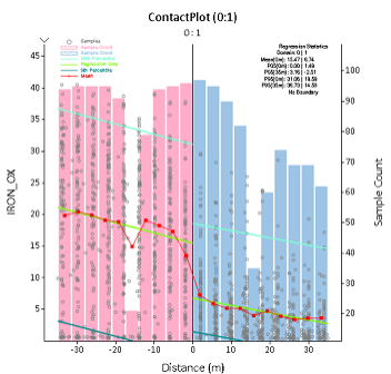 Contact plot with fewer bins