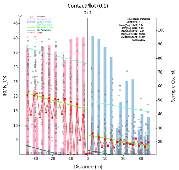 Contact plot with too many bins