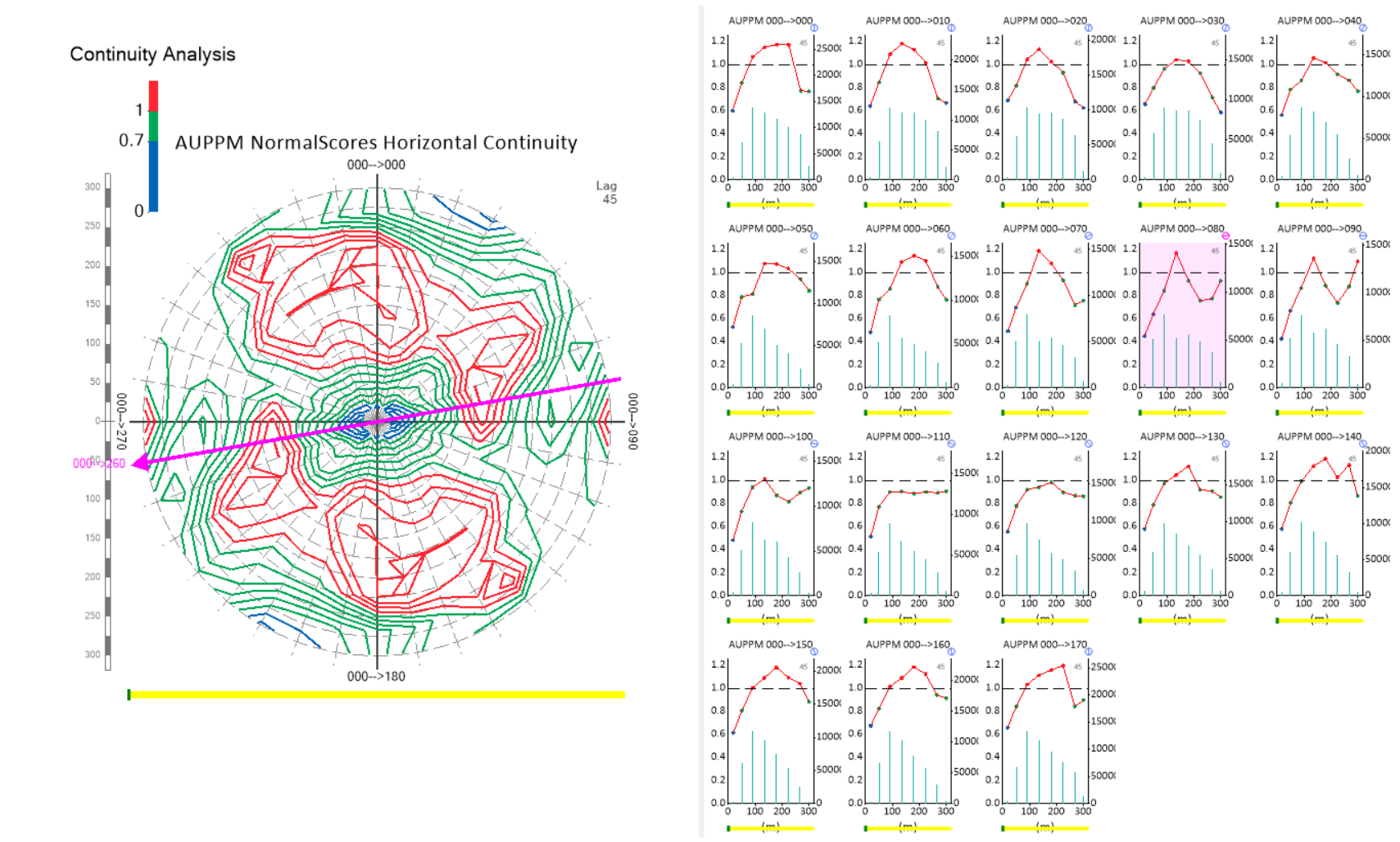 Variogram fan with all associated variogram models