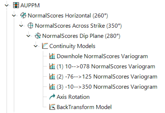 The project tree layout when three variogram fans and all relevant continuity models are inserted